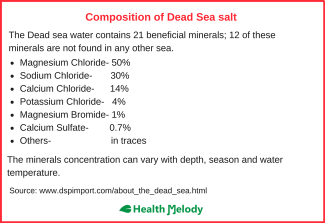Dead Sea salt composition Vitiligo Leucoderma