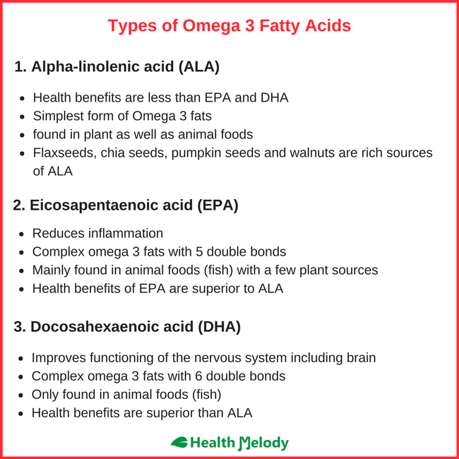 Omega 3 fatty acids Vitiligo Leucoderma